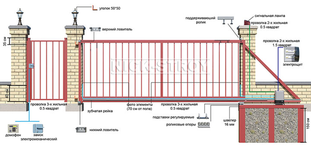 Схема сборки откатных ворот
