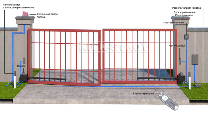 Схема сборки распашных ворот
