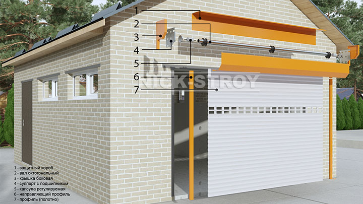 Схема конструкции рулонных ворот