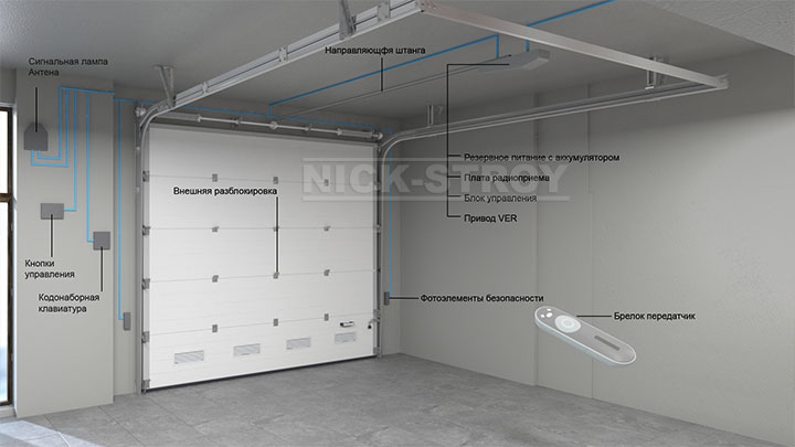 Схема сборки секционных ворот